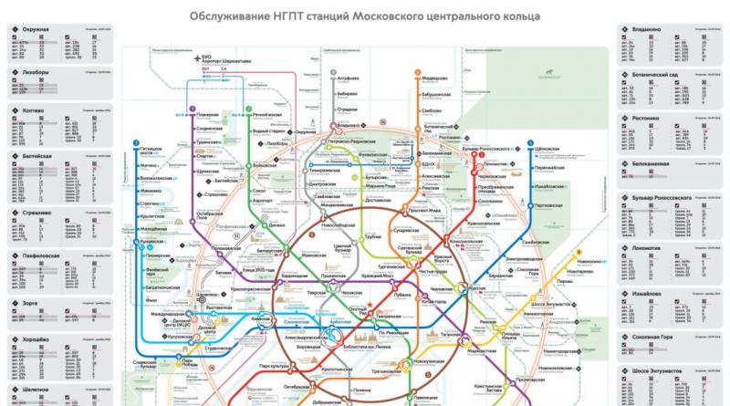 Московское центральное кольцо - карта станций метро